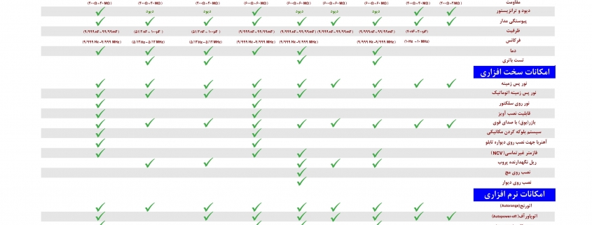 جدول مقایسه مولتی مترها
